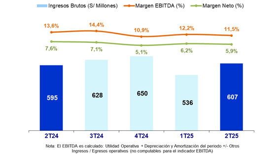 Resultados SIDERPERU