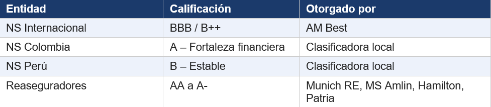 seguros 2